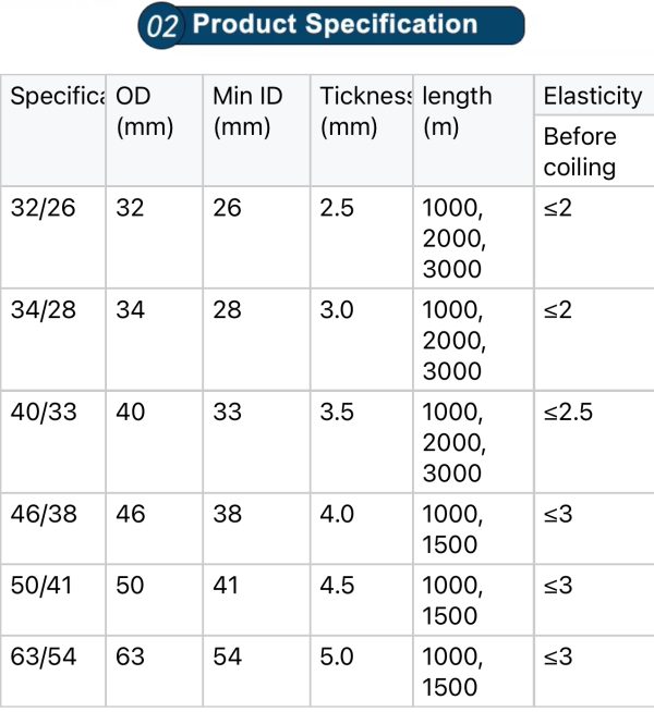 HDPE silicon core pipe - Image 4